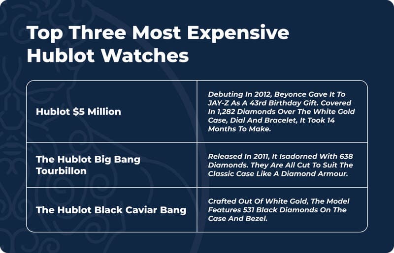 Top Three Most Expensive Hublot Watches table
